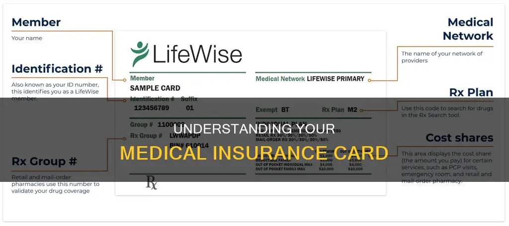 what information is on a medical insurance card