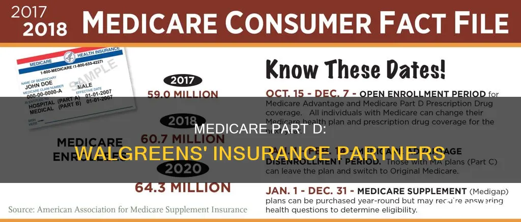 what insurance companies use walgreen