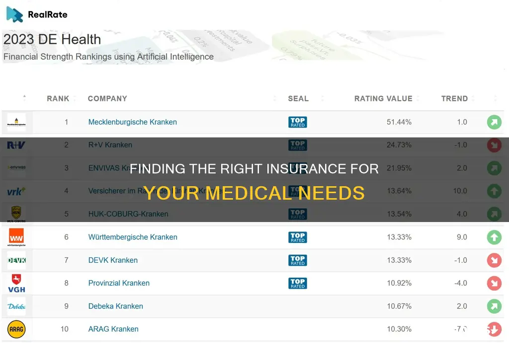 what insurance company is right for certain medical issues