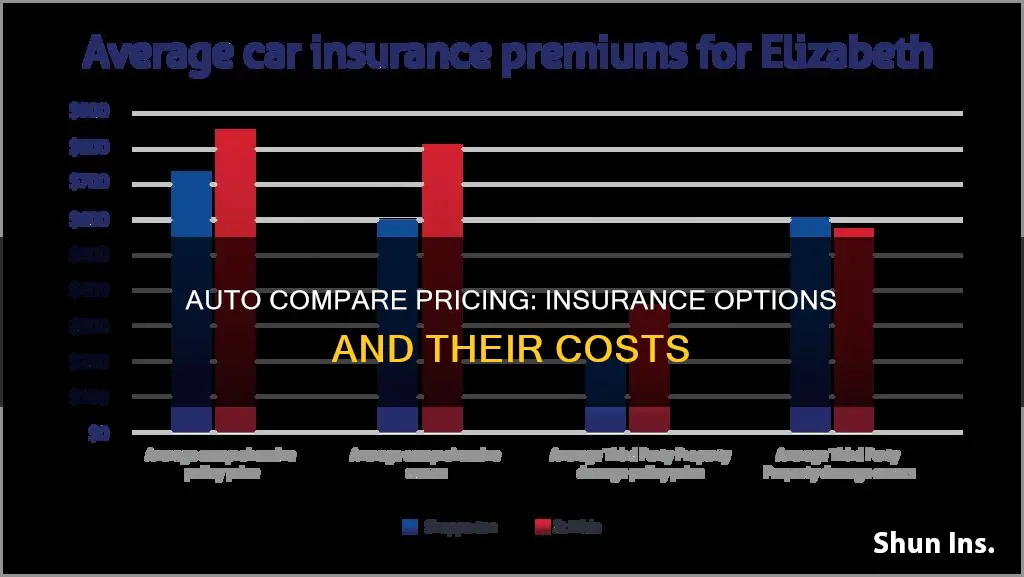 what insurance does auto compare pricing