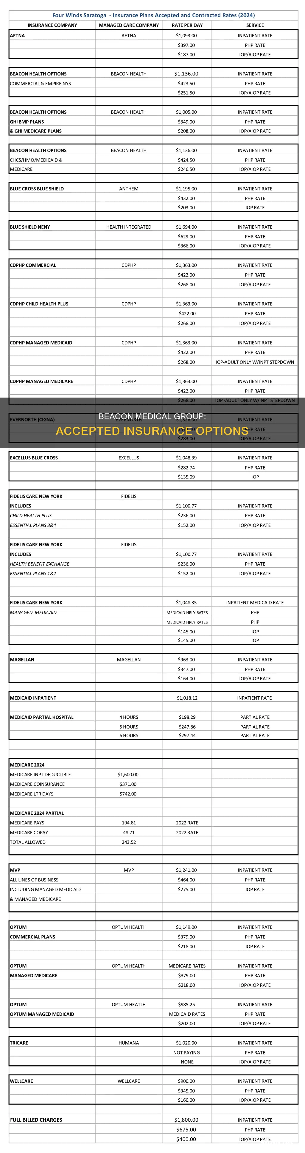 what insurance does beacon medical group accept
