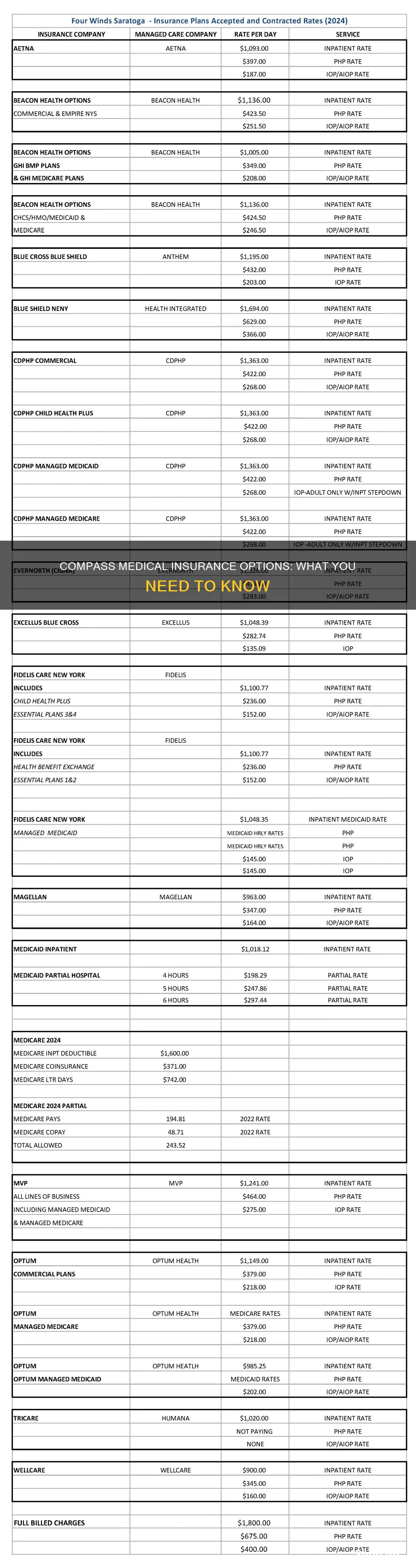 what insurance does compass medical take