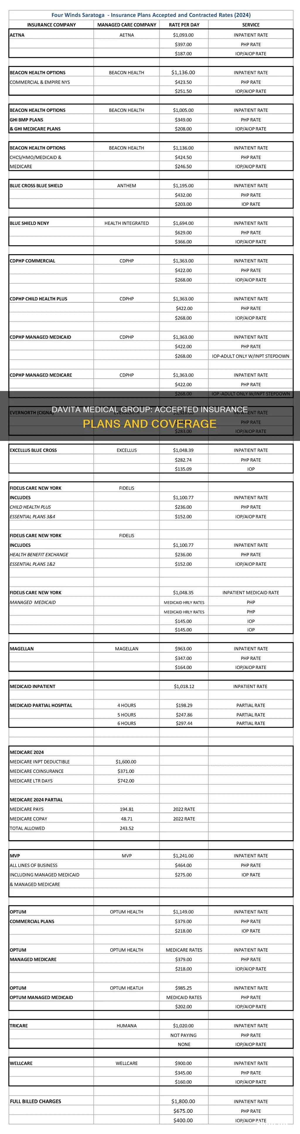 what insurance does davita medical group accept