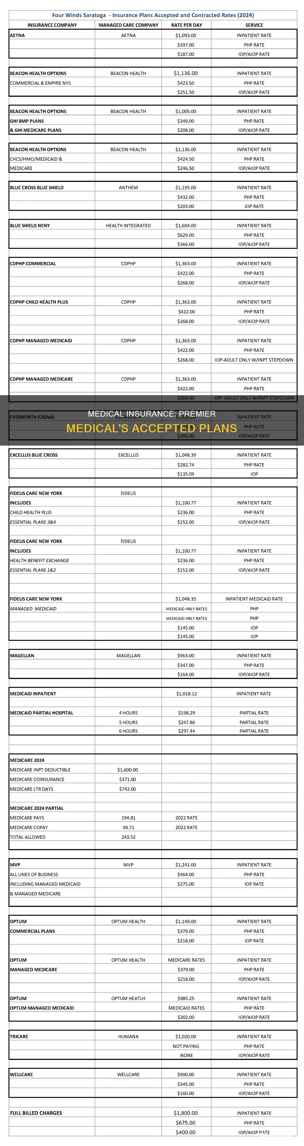 what insurance does premier medical take