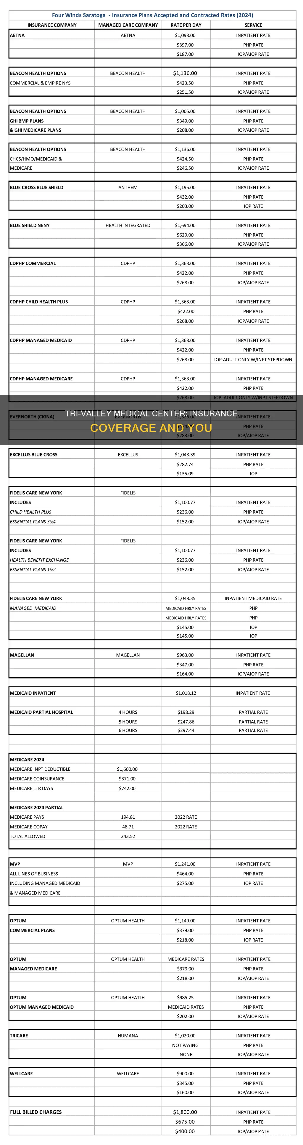 what insurance does tri valley medical center take