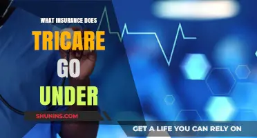 Tricare: Understanding Your Insurance Coverage Options