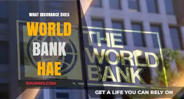 World Bank's Insurance: Comprehensive Coverage for Global Operations