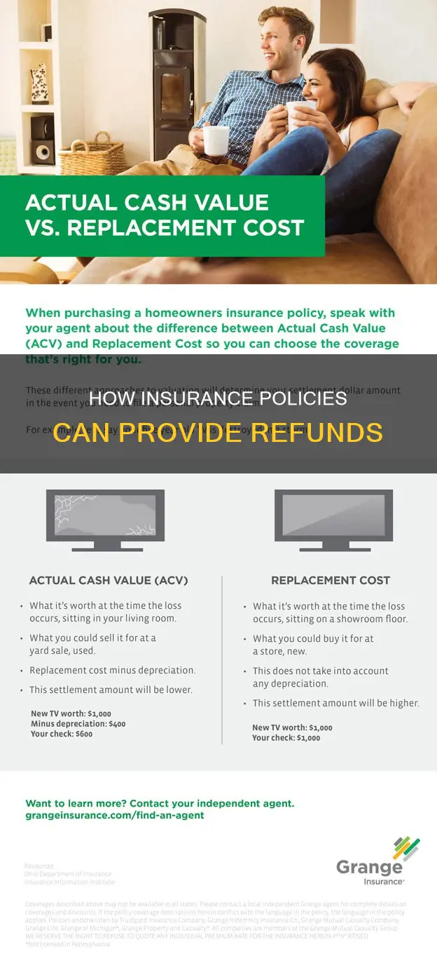 what insurance gives money back