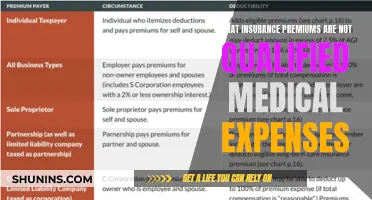 Understanding Non-Qualified Medical Expenses and Insurance Premiums