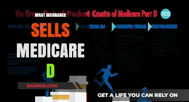 Which Insurers Offer Medicare Part D Prescription Drug Plans?