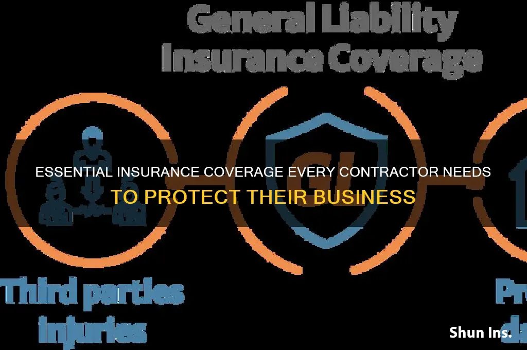 what insurance should a contractor have