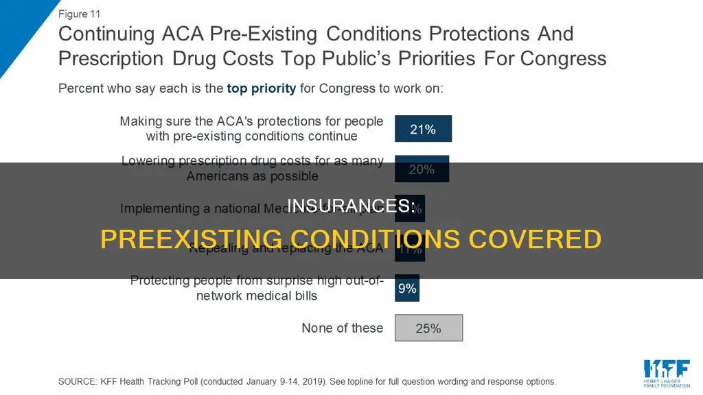 what insurances are available for people with preexisting condidtions