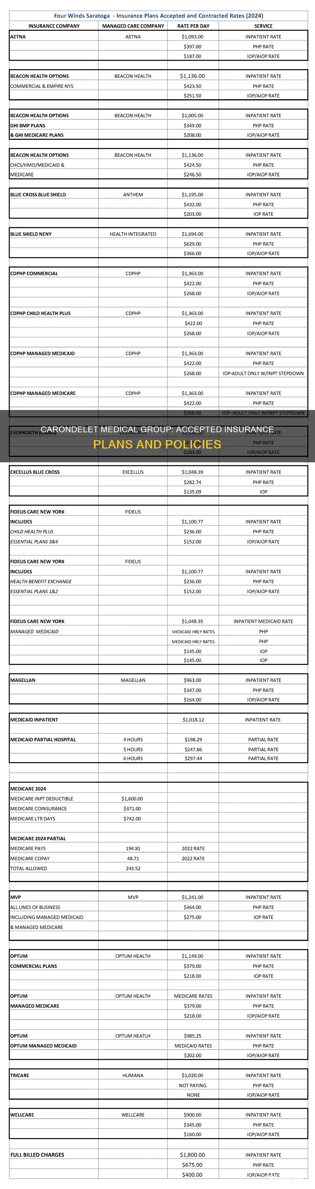 what insurances does carondelet medical group accept