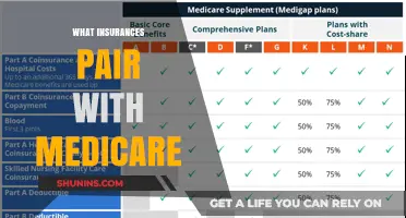 Medicare and You: Best Insurance Pairings