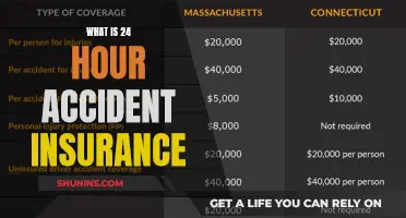 Accident Insurance: 24-Hour Coverage for Peace of Mind