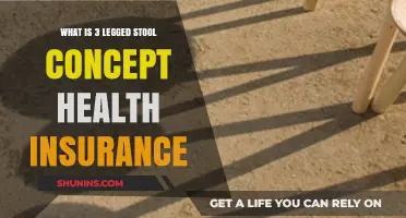 Understanding the Three-Legged Stool Concept in Health Insurance