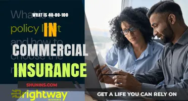 Understanding the 40-80-100 Rule in Commercial Insurance Coverage