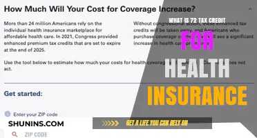 Understanding the 72-Month Health Insurance Tax Credit: A Comprehensive Guide