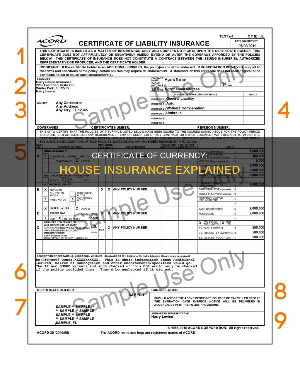 what is a certificate of currency for house insurance