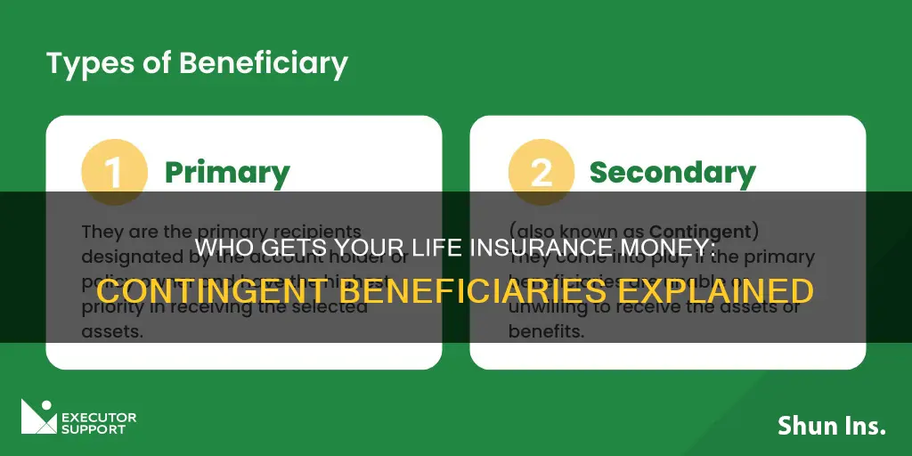 what is a contingent beneficiary for life insurance