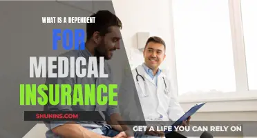 Understanding Medical Insurance: Who Qualifies as a Dependent?