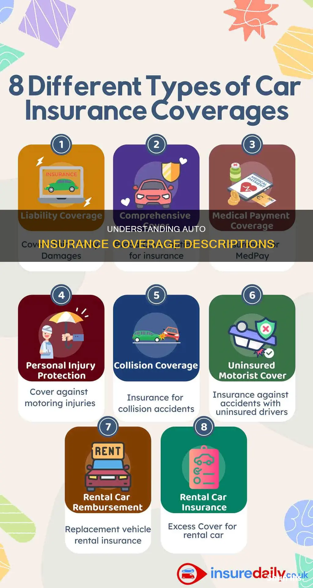 what is a description of coverage in auto insurence