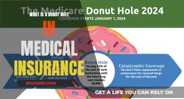 Understanding the Donut Hole in Medical Insurance Coverage
