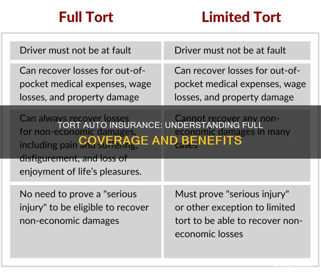 what is a full tort in auto insurance