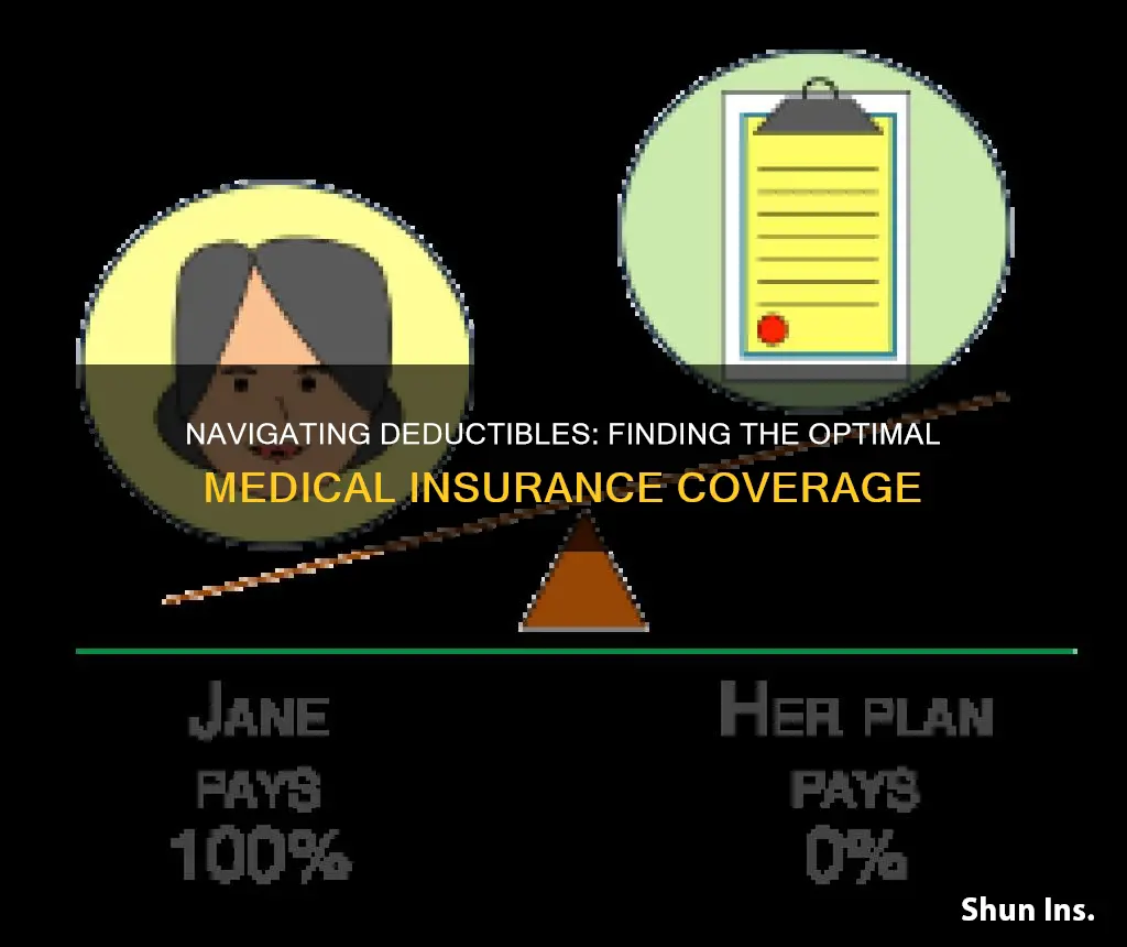 what is a good deductible for medical insurance