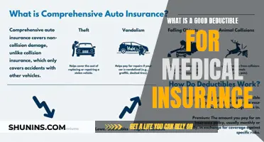 Choosing the Right Medical Insurance Deductible for Your Needs
