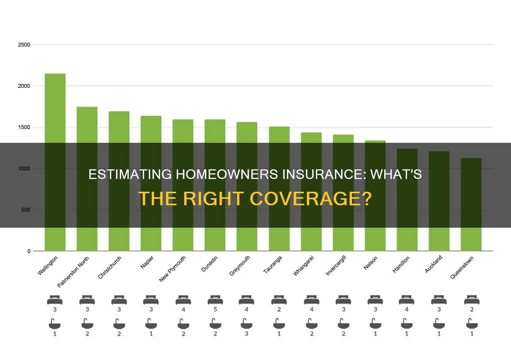 what is a good estimate for homeowners insurance