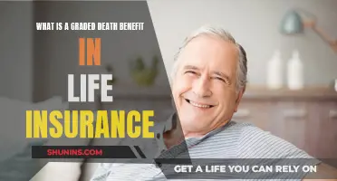 Graded Death Benefit: Life Insurance's Lesser-Known Clause