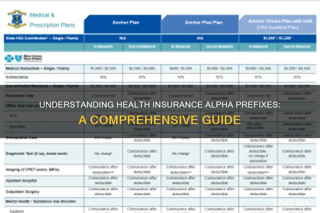 what is a health insurance alpha prefix