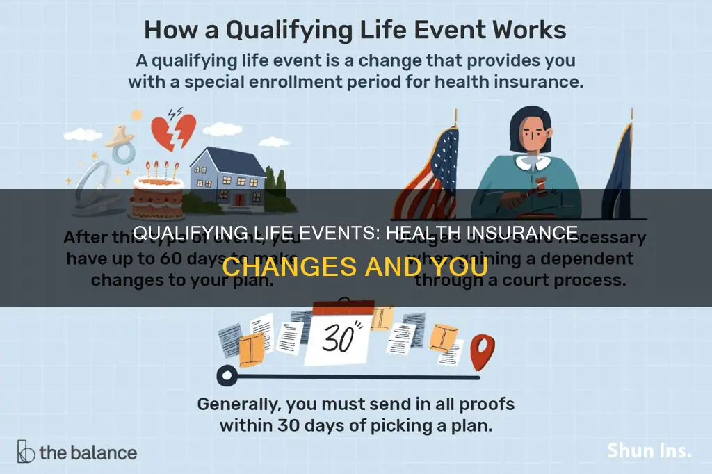 what is a life qualifying event health insurance