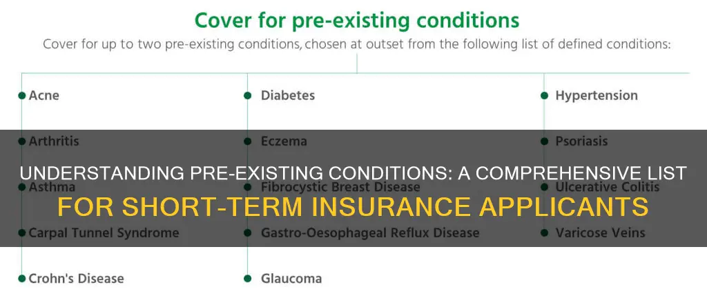 what is a list of pre-existing conditions for short-term insurance