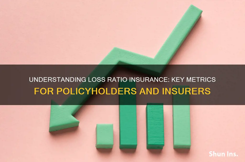 what is a loss ratio insurance