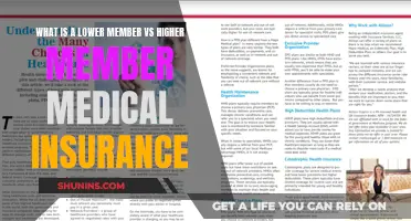 Understanding Medical Insurance Member Tiers