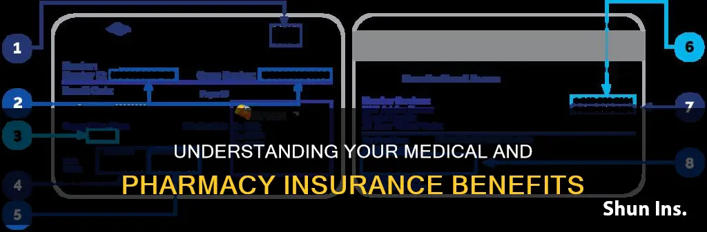 what is a medical and pharmacy benefit insurance card