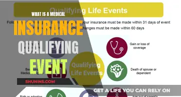 Understanding Medical Insurance Qualifying Events