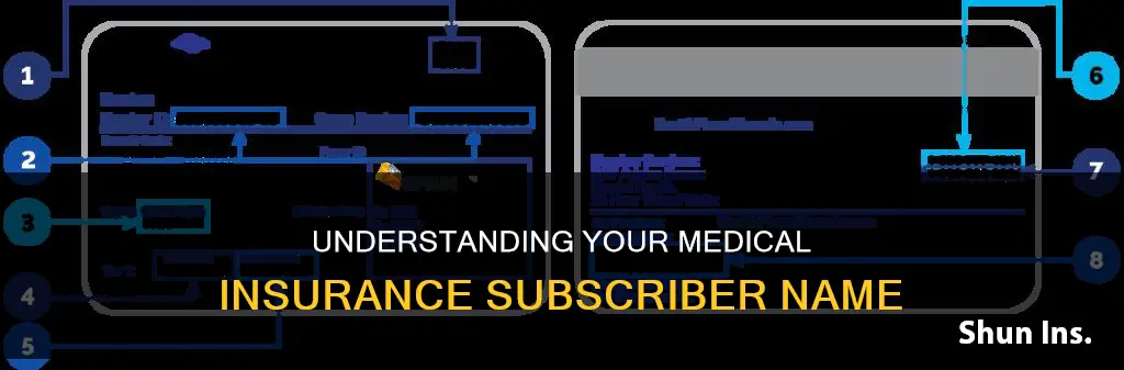 what is a medical insurance subscriber name