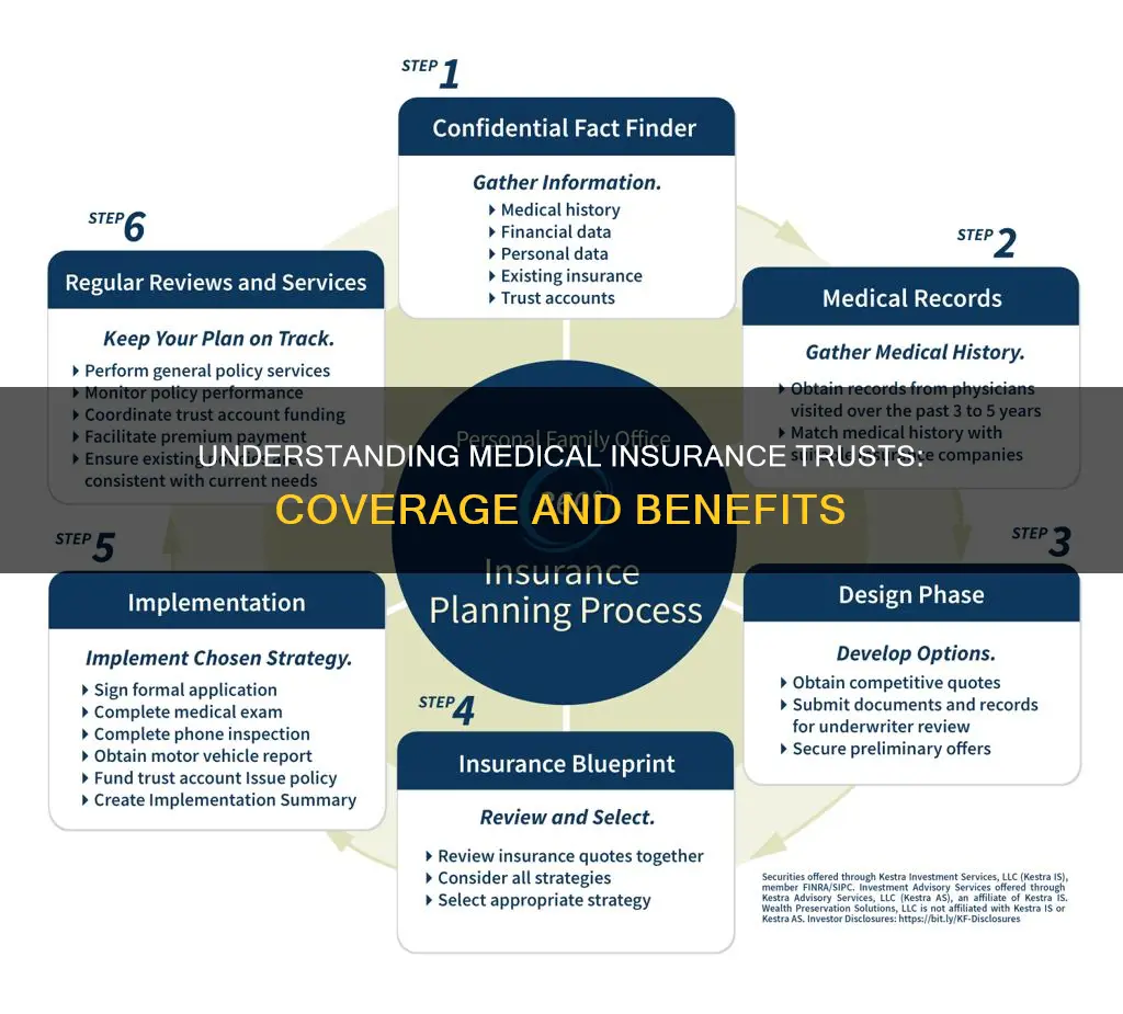 what is a medical insurance trust