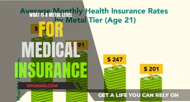 Understanding Metal Levels for Medical Insurance Plans