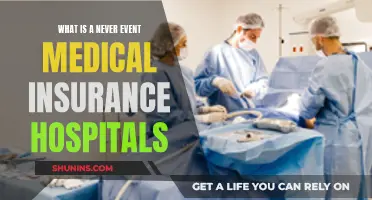 Medical Insurance: Never Events and Hospital Accountability