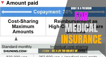 Understanding Medical Insurance Premiums: What You Need to Know