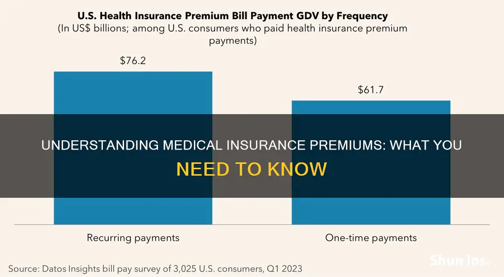 what is a premium for medical insurance