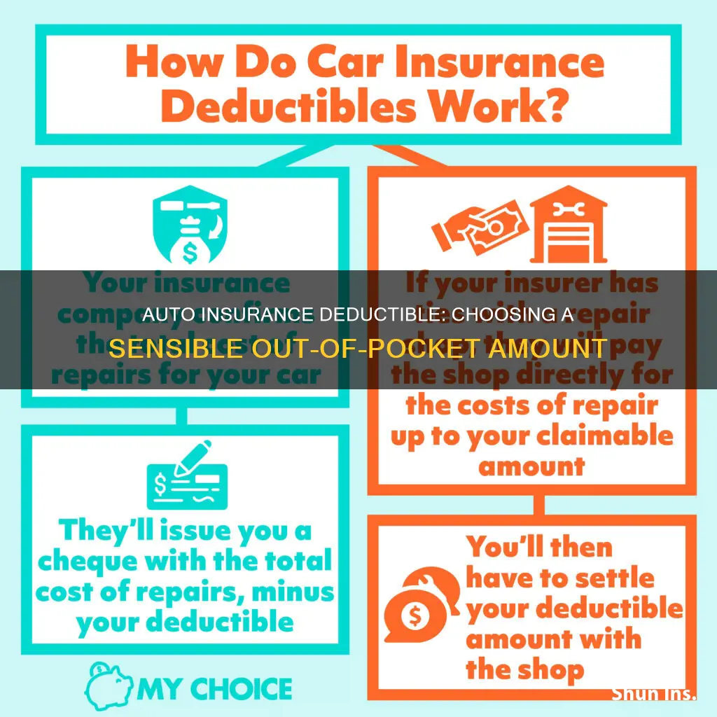 what is a reasonable auto insurance deductible