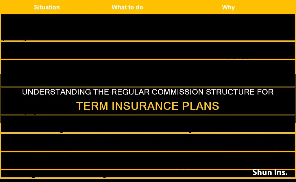 what is a regular comission on term insurance