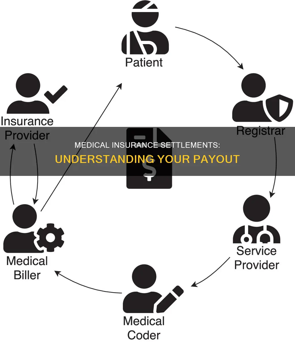 what is a settlement with medical insurance