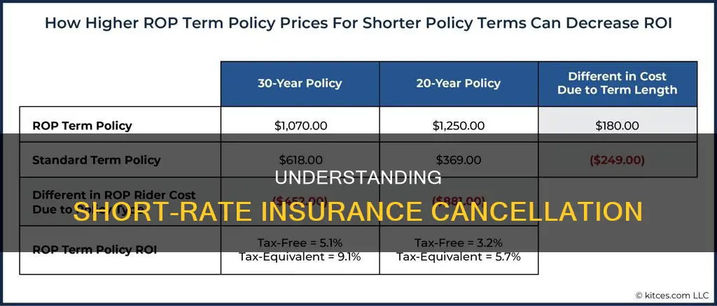 what is a short rate in insurance
