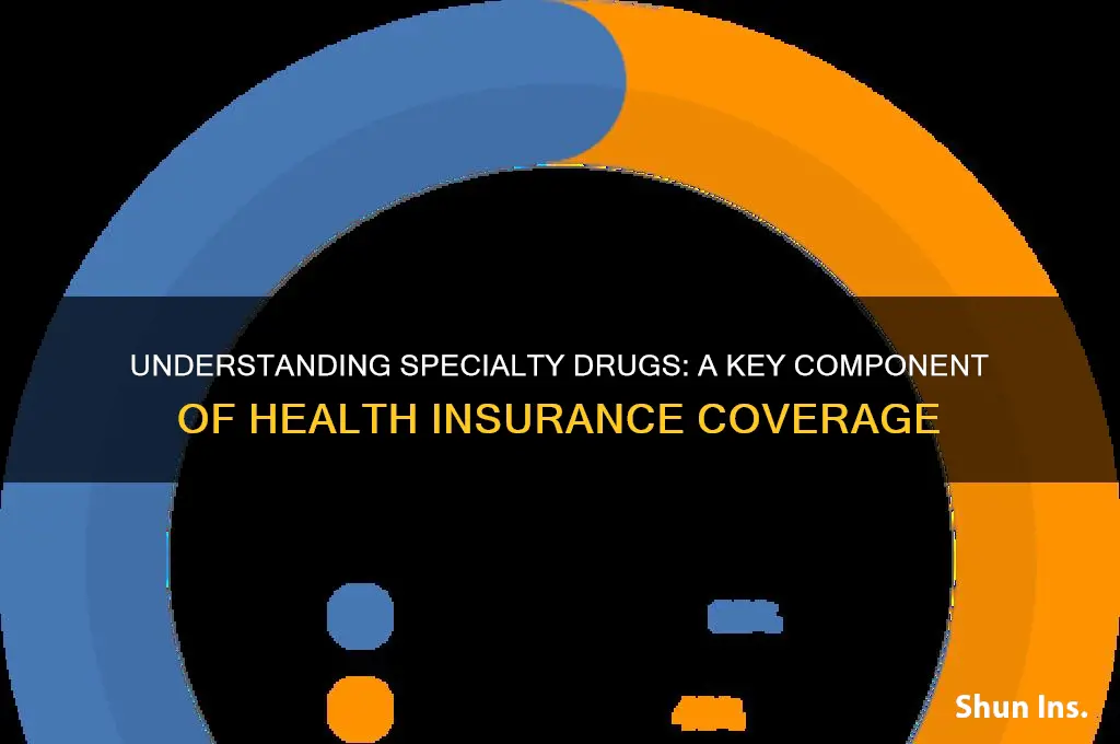 what is a specialty drug in health insurance